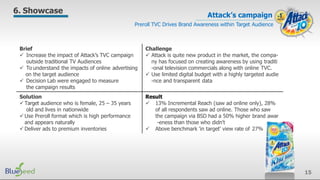 6. Showcase
Preroll TVC Drives Brand Awareness within Target Audience
Attack’s campaign
Brief
 Increase the impact of Attack’s TVC campaign
outside traditional TV Audiences
 To understand the impacts of online advertising
on the target audience
 Decision Lab were engaged to measure
the campaign results
Challenge
 Attack is quite new product in the market, the compa-
ny has focused on creating awareness by using traditi
-onal television commercials along with online TVC.
 Use limited digital budget with a highly targeted audie
-nce and transparent data
Solution
 Target audience who is female, 25 – 35 years
old and lives in nationwide
 Use Preroll format which is high performance
and appears naturally
 Deliver ads to premium inventories
Result
 13% Incremental Reach (saw ad online only), 28%
of all respondents saw ad online. Those who saw
the campaign via BSD had a 50% higher brand awar
-eness than those who didn't
 Above benchmark 'in target' view rate of 27%
15
 