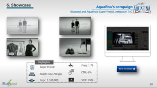 Aquafina’s campaign
Super Preroll
Reach: 652.790 ppl
Impr: 1.160.000
Freq: 1.78
CTR: 6%
VCR: 35%
Highlights
Blueseed and Aquafina’s Super Preroll Interactive TVC
6. Showcase
18
 