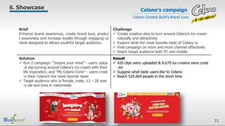 Celano’s campaign
Celano Contest Build’s Brand Love
6. Showcase
Brief
Enhance brand awareness, create brand love, produc
t awareness and increase loyalty through engaging co
ntest designed to attract youthful target audience.
Challenge
 Create creative idea to turn around Celano’s ice cream
naturally and attractively
 Explore what the most favorite taste of Celano is
 Viral campaign on more and more channel effectively
 Reach target audience both PC and mobile
Solution
 Run 2 campaign: “Inspire your mind” - users uploa
-d clip turning around Celano’s ice cream with their
life inspiration, and “My Celano Cone” - users creat
-e their Celano’s the most favorite taste
 Target audience who is female, male; 13 – 28 year
-s old and lives in nationwide
Result
 420 clips were uploaded & 8.670 ice creams were creat
-ed
 Suggest what taste users like to Celano
 Reach 526.669 people in the short time
21
 
