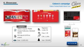 Celano’s campaign
Celano Contest Build’s Brand Love
CTR: 1.19%
User: 526.669
Pageview:
2.340.775
Freq: 1.78
Balloon Expand; Mobile
Inpage Fullscreen; Standard
Banner
420 clips & 8.670 ice
creams
Impr: 12.835.423
Highlights
6. Showcase
22
 