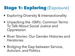 Stage 1: Exploring (Exposure)
• Exploring Diversity & Intersectionality
• Unpacking the -ISM’s: Common Terms
To Talk About Social Justice and
Oppression
• River Stories: Our Gender Histories and
Herstories
• Bridging the Gap between Service,
Activism, and Politics
 