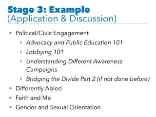 Stage 3: Example
(Application & Discussion)
• Political/Civic Engagement
‣ Advocacy and Public Education 101
‣ Lobbying 101
‣ Understanding Different Awareness
Campaigns
‣ Bridging the Divide Part 2 (if not done before)
• Differently Abled
• Faith and Me
• Gender and Sexual Orientation
 