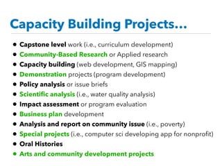 Capacity Building Projects…
• Capstone level work (i.e., curriculum development)
• Community-Based Research or Applied research
• Capacity building (web development, GIS mapping)
• Demonstration projects (program development)
• Policy analysis or issue briefs
• Scientiﬁc analysis (i.e., water quality analysis)
• Impact assessment or program evaluation
• Business plan development
• Analysis and report on community issue (i.e., poverty)
• Special projects (i.e., computer sci developing app for nonproﬁt)
• Oral Histories
• Arts and community development projects
 
