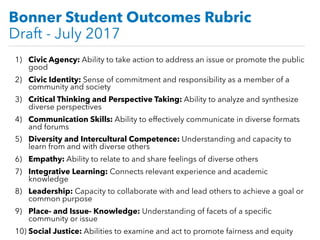 • Civic Agency
• Civic Identity
• Critical Thinking and
Perspective
• Communication Skills
• Diversity and
Intercultural
Competence
• Empathy
• Integrative Learning
• Leadership
• Place- and Issue-
Knowledge
• Social Justice
Bonner Outcomes Rubric
(Draft)
 