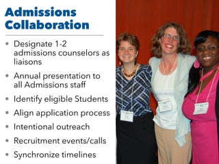 Admissions
Collaboration
• Designate 1-2
admissions counselors as
liaisons
• Annual presentation to
all Admissions staff
• Identify eligible Students
• Align application process
• Intentional outreach
• Recruitment events/calls
• Synchronize timelines
 