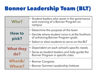 Bonner Leadership Team (BLT)
Who?
• Student leaders who assist in the governance
and visioning of a Bonner Program on
campus
How to
pick?
• Determine the purpose of the team
• Decide where student voice is at the forefront
of achieving Bonner Program goals
• Select or elect students to serve on the BLT
What they
do?
• Dependent on each school’s speciﬁc needs
• Serve as student leaders and help guide the
Bonner Program in speciﬁc roles
When&/
Where?
• Bonner Congress
• Bonner Summer Leadership Institute
 