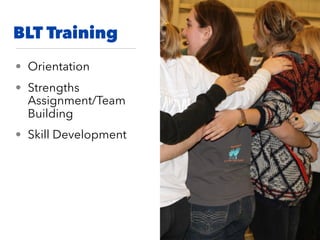 BLT Training
• Orientation
• Strengths
Assignment/Team
Building
• Skill Development
 