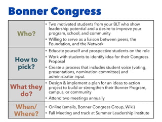 Bonner Congress
Who?
• Two motivated students from your BLT who show
leadership potential and a desire to improve your
program, school, and community
• Willing to serve as a liaison between peers, the
Foundation, and the Network
How to
pick?
• Educate yourself and prospective students on the role
• Work with students to identify idea for their Congress
Proposal
• Create a process that includes student voice (voting,
presentations, nomination committee) and
administrator input
What they
do?
• Design & implement a plan for an ideas to action
project to build or strengthen their Bonner Program,
campus, or community
• Attend two meetings annually
• Provide student voice and perspective to the Bonner
When/
Where?
• Online (emails, Bonner Congress Group, Wiki)
• Fall Meeting and track at Summer Leadership Institute
 