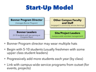 Start-Up Model
• Bonner Program director may wear multiple hats
• Begin with 5-10 students (usually freshmen with some
upper class student leaders)
• Progressively add more students each year (by class)
• Link with campus-wide service programs from outset (for
events, projects)
Bonner Program Director
(manages Bonner Program)
Bonner Leaders
(5-10 students with two serving as
Congress Reps)
Other Campus Faculty
and Staff
(engaged in community service learning)
Site/Project Leaders
(campus-wide volunteer management)
 