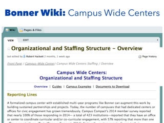 Bonner Wiki: Campus Wide Centers
 