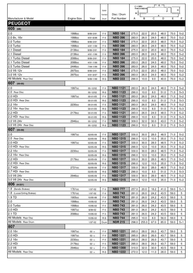 2017 Automotive Products Brake Catalogue
