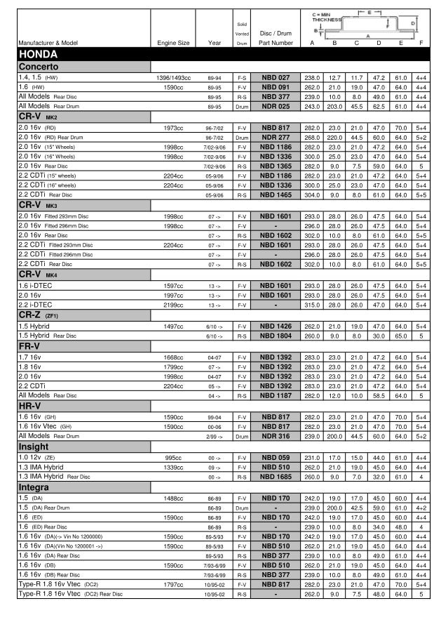 2017 Automotive Products Brake Catalogue