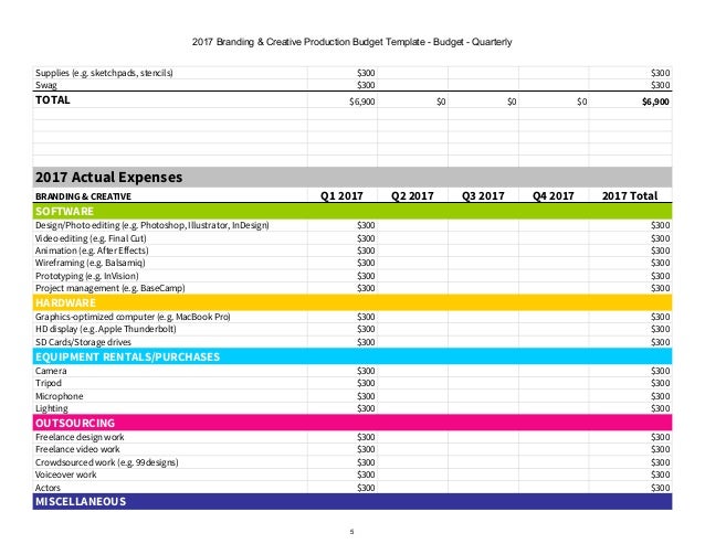 2018 branding creative production budget excel template