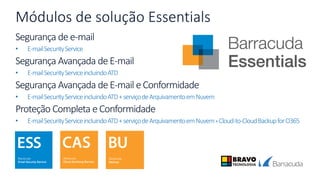 Módulos de solução Essentials
Segurança de e-mail
• E-mailSecurityService
Segurança Avançada de E-mail
• E-mailSecurityServiceincluindoATD
Segurança Avançada de E-mail e Conformidade
• E-mailSecurityServiceincluindoATD+serviçodeArquivamentoemNuvem
Proteção Completa e Conformidade
• E-mailSecurityServiceincluindoATD+serviçodeArquivamentoemNuvem+Cloud-to-CloudBackupforO365
 