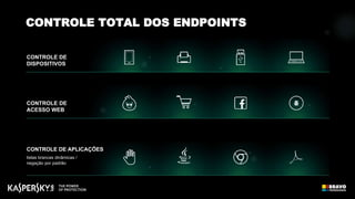 CONTROLE DE APLICAÇÕES
listas brancas dinâmicas /
negação por padrão
CONTROLE DE
ACESSO WEB
CONTROLE DE
DISPOSITIVOS
CONTROLE TOTAL DOS ENDPOINTS
 