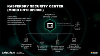 Controle e
Segurança de
Estações Desktops
e Notebooks
Gerenciamento de
Endpoints Móveis
(Smartphones e
Tablets)
Gerenciamento
de Patches e
Atualizações
Gerenciamento
de Proteção de
Dados
Administrador
Único, ou
Kaspersky Endpoint Security
Kaspersky
Security Center(OPCIONAL)
Role-Based Access Control (RBAC)
para departamentos de TI grandes
e/ou com distribuição de
responsabilidades granular
KASPERSKY SECURITY CENTER
(MODO ENTERPRISE)
 