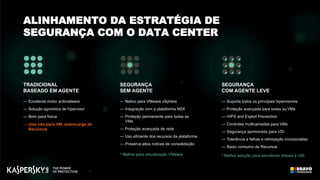 SEGURANÇA
COM AGENTE LEVE
— Suporta todos os principais hipervisores
— Proteção avançada para todas as VMs
— HIPS and Exploit Prevention
— Controles multicamadas para VMs
— Segurança aprimorada para VDI
— Tolerância a falhas e otimização incorporadas
— Baixo consumo de Recursos
SEGURANÇA
SEM AGENTE
— Nativo para VMware vSphere
— Integração com a plataforma NSX
— Proteção permanente para todas as
VMs
— Proteção avançada de rede
— Uso eficiente dos recursos da plataforma
— Preserva altos índices de consolidação
* Melhor para virtualização VMware
TRADICIONAL
BASEADO EM AGENTE
— Excelente motor antimalware
— Solução agnóstica de hipervisor
— Bom para física
— mas não para VM, sobrecarga de
Recursos
ALINHAMENTO DA ESTRATÉGIA DE
SEGURANÇA COM O DATA CENTER
* Melhor solução para servidores virtuais e VDI
 