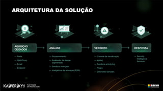 — Security
Intelligence
Services
RESPOSTA
— Console de visualização
— syslog
— Sandbox activity log
— Pcaps
— Detonated samples
VEREDITO
— Processamento
— Analisador de ataque
segmentado
— Sandbox avançado
— Inteligência de ameaças (KSN)
ANÁLISE
— Rede
— Web/Proxy
— Email
— Endpoint
AQUISIÇÃO
DE DADOS
ARQUITETURA DA SOLUÇÃO
 