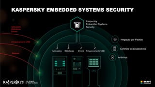 Aplicações
Bibliotecas
Drivers
Armazenamento USB
Malware
Negação por Padrão
Controle de Dispositivos
Antivirus
Armazenamento USBBibliotecas DriversAplicações
Kaspersky
Embedded Systems
Security
KASPERSKY EMBEDDED SYSTEMS SECURITY
 