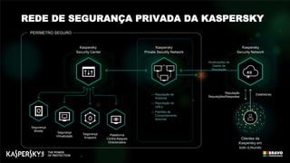 PERÍMETRO SEGURO
Kaspersky
Security Center
Plataforma
Contra Ataques
Direcionados
Segurança
Endpoint
Segurança
Virtualização
Segurança
Mobile
Clientes da
Kaspersky em
todo o mundo
KS
N
Kaspersky
Security Network
Reputação
Requisições/Respostas
Atualizações de
Dados de
Reputação
Estatísticas
Kaspersky
Private Secutity Network
— Reputação de
Arquivos
— Reputação de
URLs
— Padrões de
Comportamento
Anormal
REDE DE SEGURANÇA PRIVADA DA KASPERSKY
 