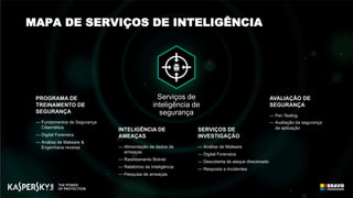 INTELIGÊNCIA DE
AMEAÇAS
— Alimentação de dados de
ameaças
— Rastreamento Botnet
— Relatórios de Inteligência
— Pesquisa de ameaças
AVALIAÇÃO DE
SEGURANÇA
— Pen Testing
— Avaliação da segurança
da aplicaçãoSERVIÇOS DE
INVESTIGAÇÃO
— Análise de Malware
— Digital Forensics
— Descoberta de ataque direcionado
— Resposta a Incidentes
PROGRAMA DE
TREINAMENTO DE
SEGURANÇA
— Fundamentos de Segurança
Cibernética
— Digital Forensics
— Análise de Malware &
Engenharia reversa
Serviços de
inteligência de
segurança
MAPA DE SERVIÇOS DE INTELIGÊNCIA
 