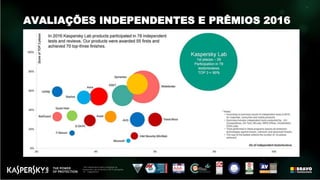 * 94 independent tests completed by
Kaspersky Lab products in 2015 alongside
19 competitors
June2015
AVALIAÇÕES INDEPENDENTES E PRÊMIOS 2016
 