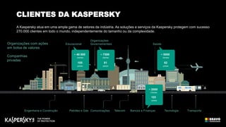 ∞∞∞∞
∞
TransporteEngenharia e Construção TecnologiaPetróleo e Gás TelecomComunicações Bancos e Finanças
~ 2000
Clientes
Companhias
privadas
Educacional
Organizações
Governamentais Saúde
~ 5000
clientes
82
países
~ 7500
clientes
81
países
~ 40 000
clientes
105
países
Organizações com ações
em bolsa de valores
A Kaspersky atua em uma ampla gama de setores da indústria. As soluções e serviços da Kaspersky protegem com sucesso
270.000 clientes em todo o mundo, independentemente do tamanho ou da complexidade.
CLIENTES DA KASPERSKY
123
países
 