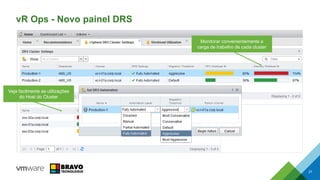vR Ops - Novo painel DRS
27
Veja facilmente as utilizações
do Host do Cluster
Monitorar convenientemente a
carga de trabalho de cada cluster
 