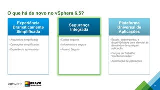 O que há de novo no vSphere 6.5?
29
• Arquitetura simplificada
• Operações simplificadas
• Experiência aprimorada
• Dados seguros
• Infraestrutura segura
• Acesso Seguro
• Escala, desempenho, e
disponibilidade para atender às
demandas de qualquer
aplicação
• Cargas de Trabalho
“Containerizadas”
• Automação de Aplicações
Experiência
Dramaticamente
Simplificada
Segurança
Integrada
Plataforma
Universal de
Aplicações
 