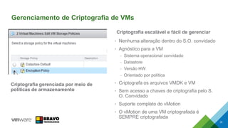Gerenciamento de Criptografia de VMs
Criptografia gerenciada por meio de
políticas de armazenamento
Criptografia escalável e fácil de gerenciar
• Nenhuma alteração dentro do S.O. convidado
• Agnóstico para a VM
– Sistema operacional convidado
– Datastore
– Versão HW
– Orientado por política
• Criptografa os arquivos VMDK e VM
• Sem acesso a chaves de criptografia pelo S.
O. Convidado
• Suporte completo do vMotion
• O vMotion de uma VM criptografada é
SEMPRE criptografada
35
 