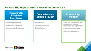 Release Highlights: What’s New in vSphere 6.5?
40
• Simplified architecture
• Streamlined Operations
• Improved User Experience
• Secure Data
• Secure Infrastructure
• Secure Access
• Scale and performance, and
availability to meet the
demands of any applications
• Containerized Workloads
• Application Automation
Dramatically
Simplified
Experience
Comprehensive
Built-in Security
Universal App
Platform
 