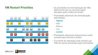 VM Restart Priorities • As prioridades de reinicialização de VMs
determinam que os recursos sejam
alocados após a falha do cluster.
• Prioridades adicionais de reinicialização
adicionadas
– Highest
– High
– Medium
– Low
– Lowest
• Prioridades adicionais proporcionam maior
controle para reiniciar a ordem
• O controle de admissão pode impedir que
VMs de menor prioridade sejam reiniciadas
47
Highest Priority
High Priority
Medium Priority
Low Priority
Lowest Priority
VM VM VMVM VM VMVM
VM VM VM VM VM VMVM
VM VM VMVM VM VMVM
VM VM VMVM VM VMVM
VM VMVM VM VMVM
 