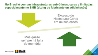 No Brasil é comum infraestruturas sub-ótimas, caras e limitadas,
especialmente no SMB (sizing de fabricante ou adivinhação)
Excesso de
Hosts e/ou Cores
em muitos casos
Mas quase
sempre há falta
de memória
56
 