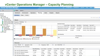 vCenter Operations Manager – Capacity Planning
.
58
 