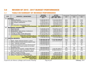 Prepared by the Ministry of Budget and Economic Planning Page 6 of 47 February, 2018
3.0 REVIEW OF 2015 - 2017 BUDGET PERF...