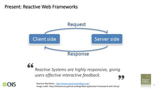 14
Present: Reactive Web Frameworks
Reactive Systems are highly responsive, giving
users effective interactive feedback.
Reactive Manifesto - http://www.reactivemanifesto.org/
Image credit: http://littleactuary.github.io/blog/Web-application-framework-with-Shiny/
 