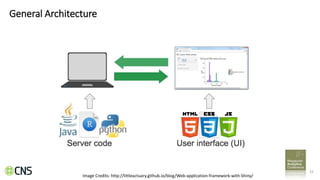 15
General Architecture
Image Credits: http://littleactuary.github.io/blog/Web-application-framework-with-Shiny/
 