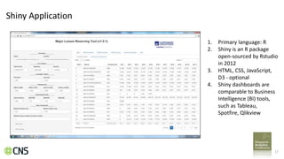 17
Shiny Application
1. Primary language: R
2. Shiny is an R package
open-sourced by Rstudio
in 2012
3. HTML, CSS, JavaScript,
D3 - optional
4. Shiny dashboards are
comparable to Business
Intelligence (BI) tools,
such as Tableau,
Spotfire, Qlikview
 