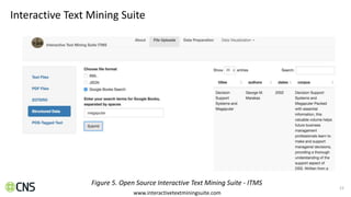 Interactive Text Mining Suite
22
www.interactivetextminingsuite.com
Figure 5. Open Source Interactive Text Mining Suite - ITMS
 