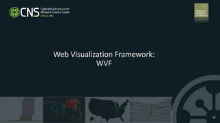 Web Visualization Framework:
WVF
23
 