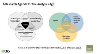 55
A Research Agenda for the Analytics Age
Figure 1. A Taxonomy of Disciplines (Mortenson et al., 2015 and Evans, 2012)
 