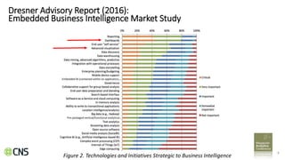 66
Dresner Advisory Report (2016):
Embedded Business Intelligence Market Study
Figure 2. Technologies and Initiatives Strategic to Business Intelligence
 