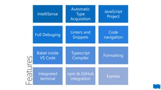 IntelliSense
Automatic
Type
Acquisition
JavaScript
Project
Full Debuging
Linters and
Snippets
Code
navigation
Babel inside
VS Code
Typescript
Compiler
Formatting
Integrated
terminal
npm & GitHub
integration
Express
 