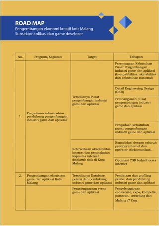 2017 BUKU EKRAF sub sektor Aplikasi dan Game Kota Malang