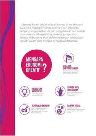 BUKU EKRAF sub sektor Kuliner Kota Malang