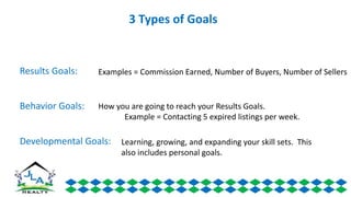 3 Types of Goals
Results Goals:
Behavior Goals:
Developmental Goals:
Examples = Commission Earned, Number of Buyers, Number of Sellers
How you are going to reach your Results Goals.
Example = Contacting 5 expired listings per week.
Learning, growing, and expanding your skill sets. This
also includes personal goals.
 
