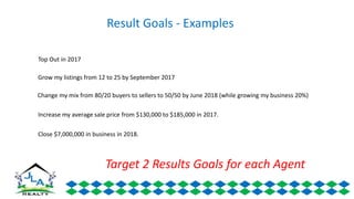 Result Goals - Examples
Top Out in 2017
Grow my listings from 12 to 25 by September 2017
Increase my average sale price from $130,000 to $185,000 in 2017.
Change my mix from 80/20 buyers to sellers to 50/50 by June 2018 (while growing my business 20%)
Close $7,000,000 in business in 2018.
Target 2 Results Goals for each Agent
 