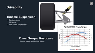 10
• Wide power and torque bands
Power/Torque Response
• Custom racing
dampers
• Fine tuned suspension
Tunable Suspension
Drivability
 