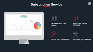 13
DATA ANALYSIS AND
TUNING
REGULAR RACE EVENTSONLINE SUPPORT ACCESS
Subscription Service
SIMULATOR DRIVER
TRAINING
 