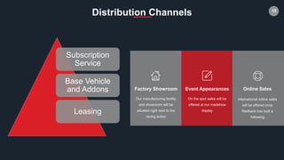 15
Distribution Channels
International online sales
will be offered once
Redback has built a
following
Online Sales
On the spot sales will be
offered at our roadshow
display
Event Appearances
Our manufacturing facility
and showroom will be
situated right next to the
racing action
Factory Showroom
Subscription
Service
Base Vehicle
and Addons
Leasing
 